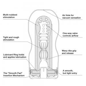 Мастурбатор Original Vacuum CUP