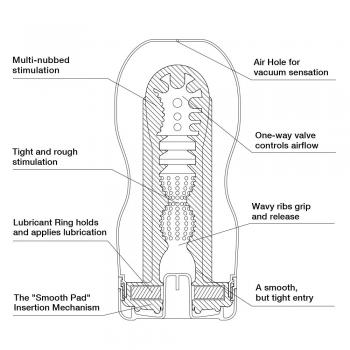 Мастурбатор Original Vacuum CUP